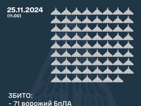 Силы ПВО Сбили 71 из 145 российских дронов