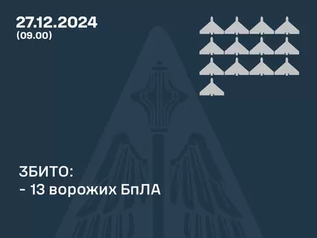 Росія вночі атакувала двома 