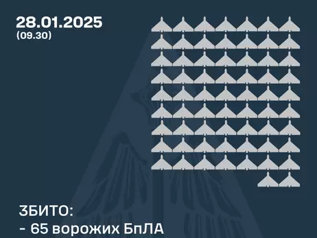 Росія вночі атакувала 100 дронами, два з них вилетіли в напрямку РФ та Білорусі