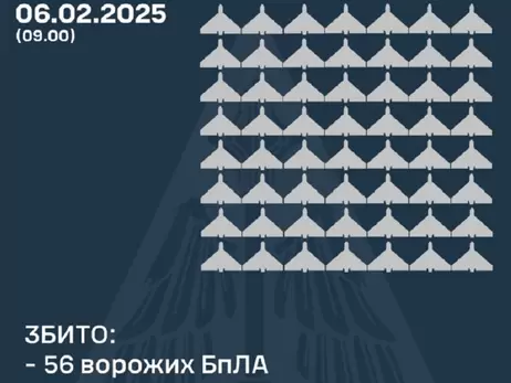 Россияне атаковали Украину 77 беспилотниками