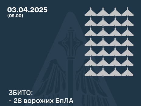 Россия атаковала 39 дронами, силы ПВО сбили 28