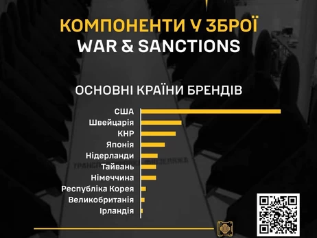 У російській зброї вперше виявили індійську деталь