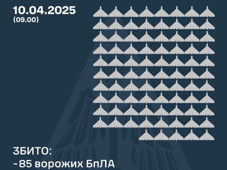 Россия атаковала 145 дронами, силы ПВО сбили 85