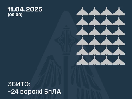 Россия атаковала 39 дронами, силы ПВО сбили 24 