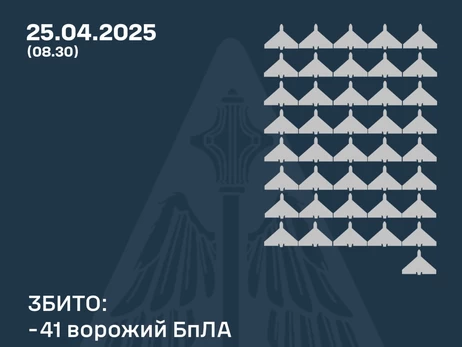 Россия атаковала 103 дронами, силы ПВО сбили 41