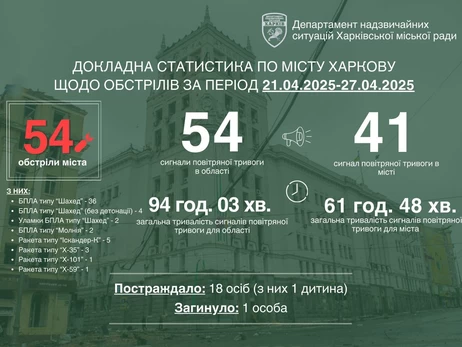 Терехов рассказал о самом массированном за три года войны обстреле Харькова