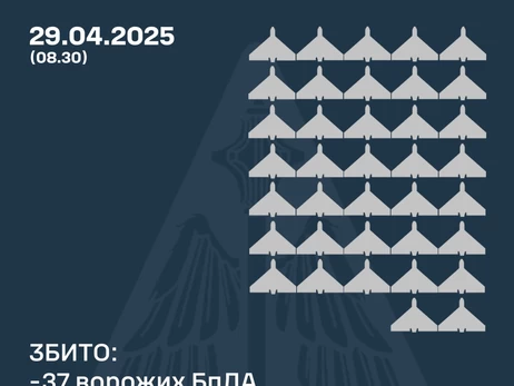 Россияне атаковали 100 ударными дронами, Силы ПВО сбили 37