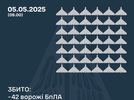 Россияне атаковали двумя 