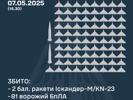 Россия ночью атаковала пятью 