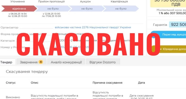 Нацгвардія після критики скасувала тендер на купівлю щитів для розгону мітингів