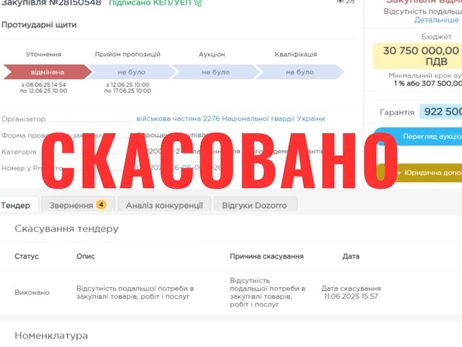Нацгвардія після критики скасувала тендер на купівлю щитів для розгону мітингів