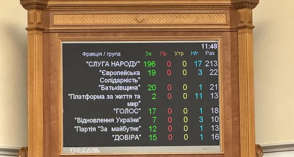 Рада поддержала законопроект о национальной памяти, который вводит понятие 
