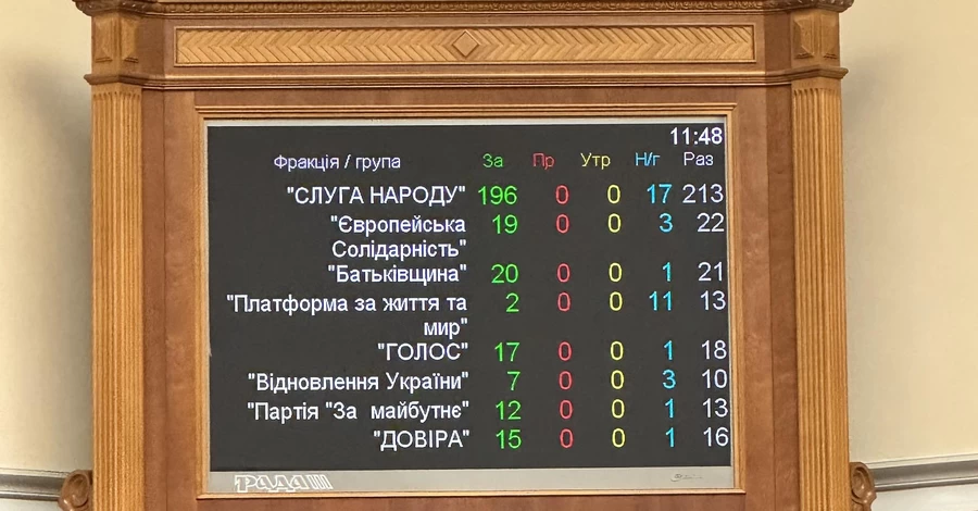 Рада підтримала законопроєкт про національну пам'ять, який вводить поняття 