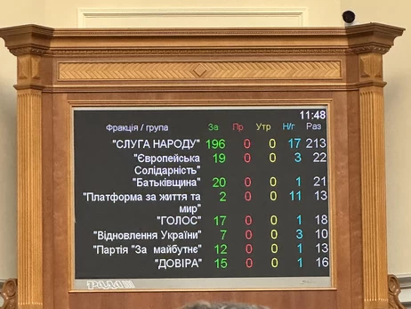 Рада підтримала законопроєкт про національну пам'ять, який вводить поняття 