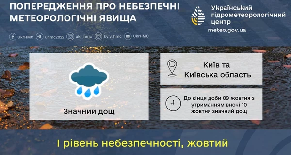Жителей Киева и области предупредили о сильных ливнях - объявлен первый уровень опасности 