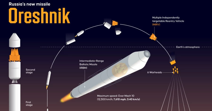 Украинские спецслужбы уничтожили одну из трех российских ракет