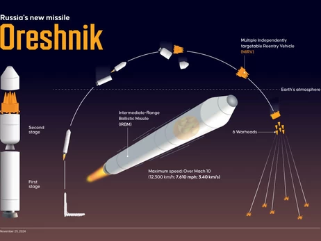 Українські спецслужби знищили одну з трьох російських ракет 