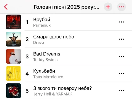 Drevo, Шугар та російські репери - чиї пісні слухали українці у 2025 році 