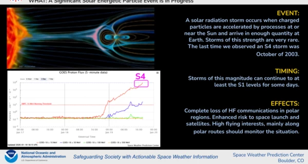 На Землю обрушился рекордный радиационный шторм