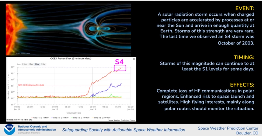 На Землю обрушился рекордный радиационный шторм