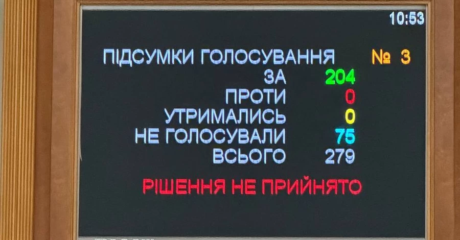 Засідання Ради закрили через відсутність нардепів - кажуть, вони отруїлися в їдальні
