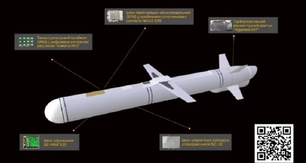 Россия начала использовать дозвуковую ракету, которая может долететь даже до Львова
