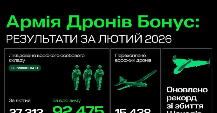 За три місяці ЗСУ знищили більше 92 тисячі російських окупантів, - Федоров
