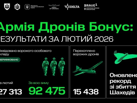 За три месяца ВСУ уничтожили более 92 тысяч российских оккупантов, - Федоров