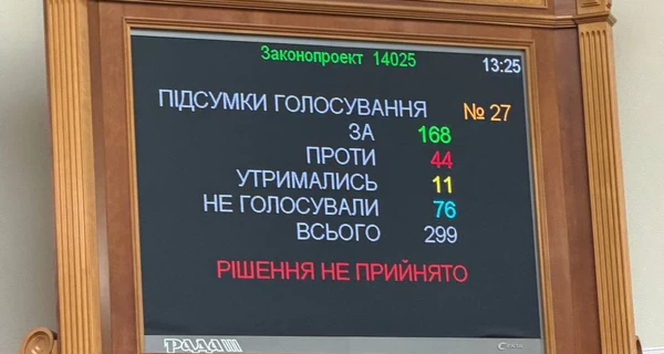 Верховна Рада провалила урядовий законопроєкт про 