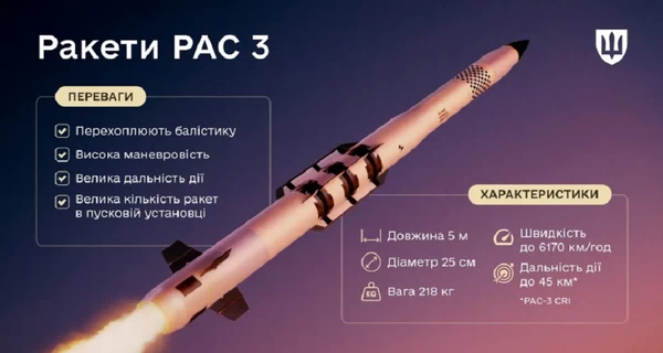 Украина получила новую партию ракет PAC-3 для Patriot, - Минобороны