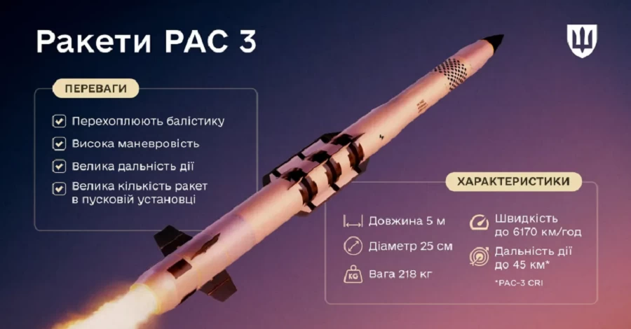 Україна отримала нову партію ракет PAC-3 для Patriot, - Міноборони