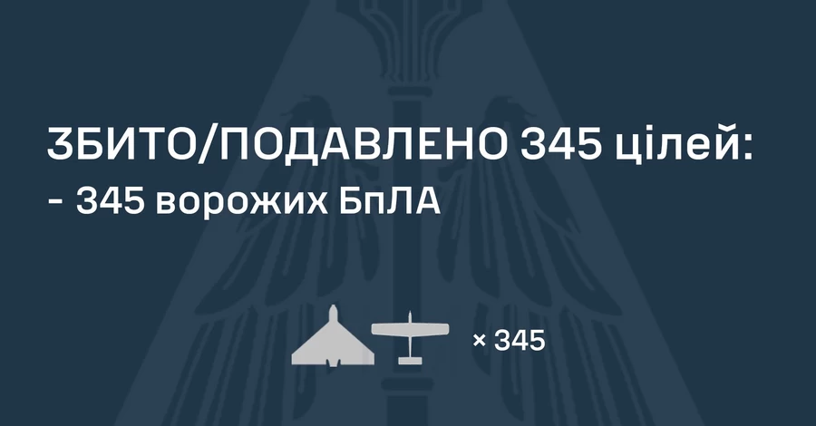 РФ весь день атакувала українські міста - днем ​​ППО знешкодила 345 БпЛА, є 14 влучень 