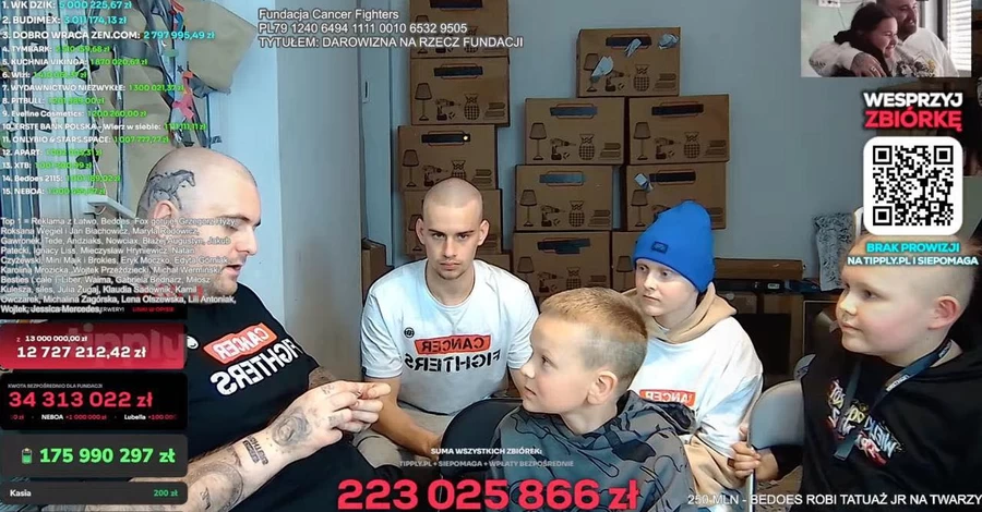 $70 миллионов для онкобольных детей: как стрим Łatwogang из маленькой квартиры потряс Польшу