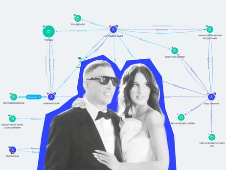 YouControl дослідив бізнес-мережу Нікі Ломії, чоловіка моделі Кузнецової, та його можливі зв’язки з Україною
