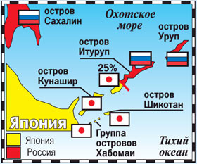 Японцы предложили России поделить Курилы пополам 