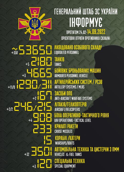 Здобутки ЗСУ за 13 вересня. Фото: facebook.com/GeneralStaff.ua