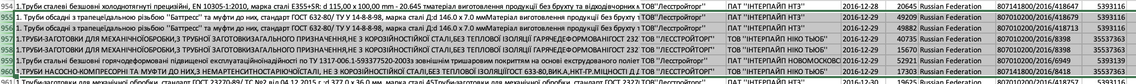 58 друзей Интерпайпа в России: темная сторона 