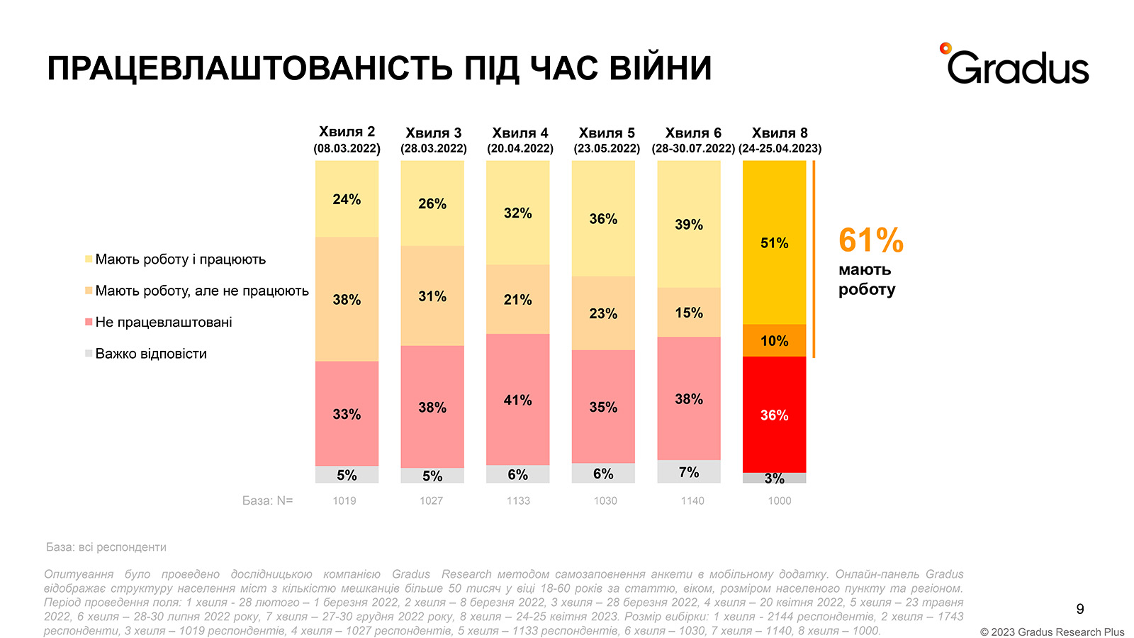 Інфографіка gradus.app