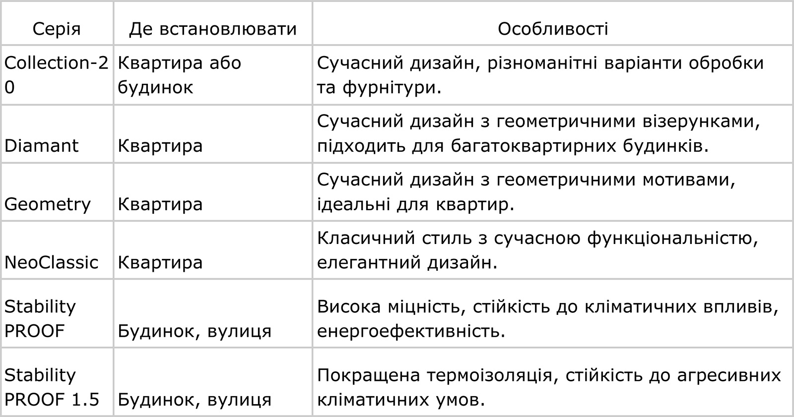 Факт. Вхідні двері Страж: естетика та безпека на першому порозі фото 1