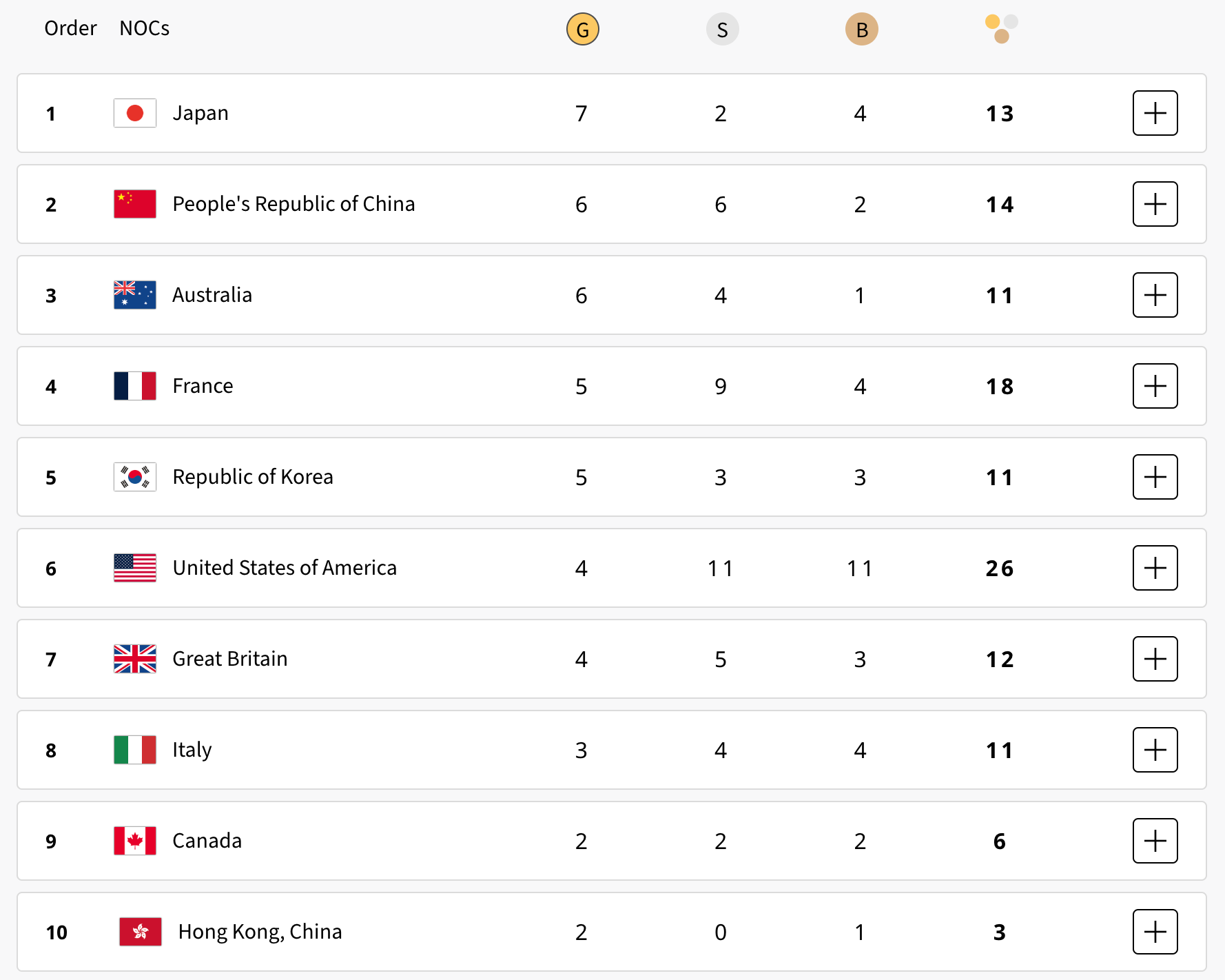Скриншот olympics.com