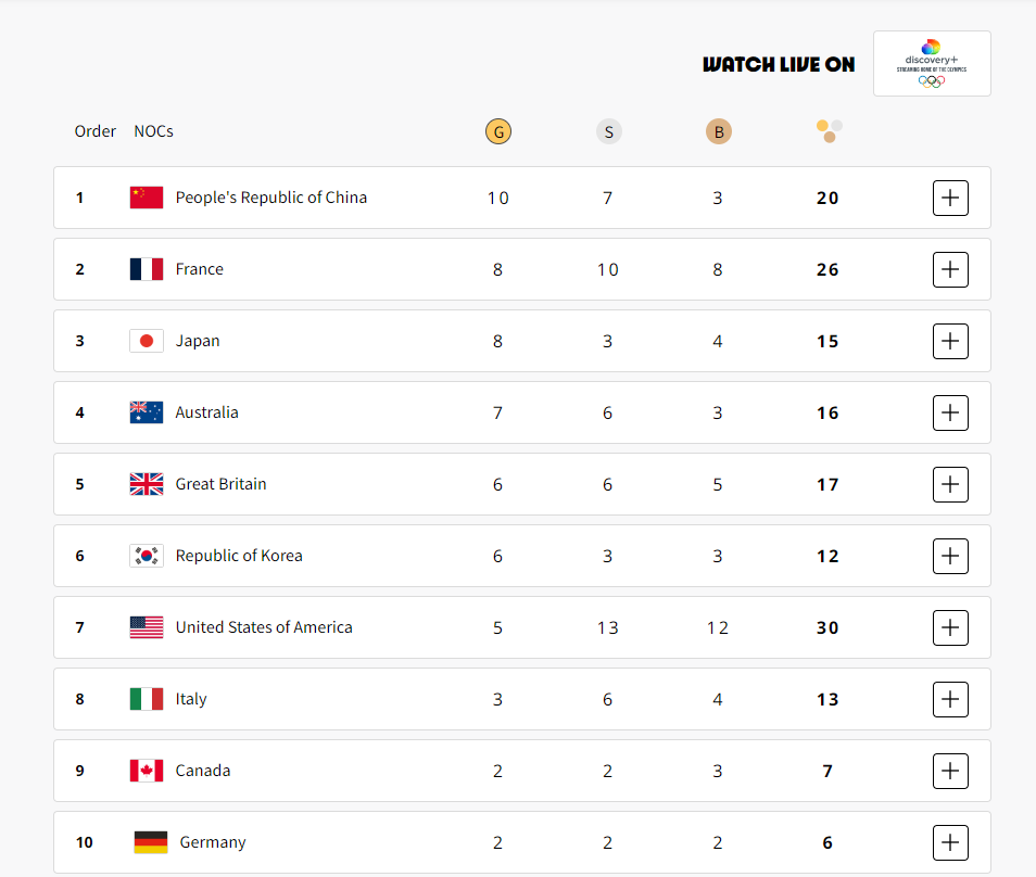 Фото: olympics.com
