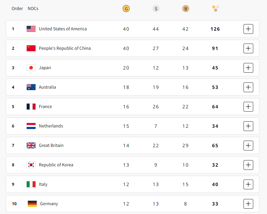 Фото: olympics.com