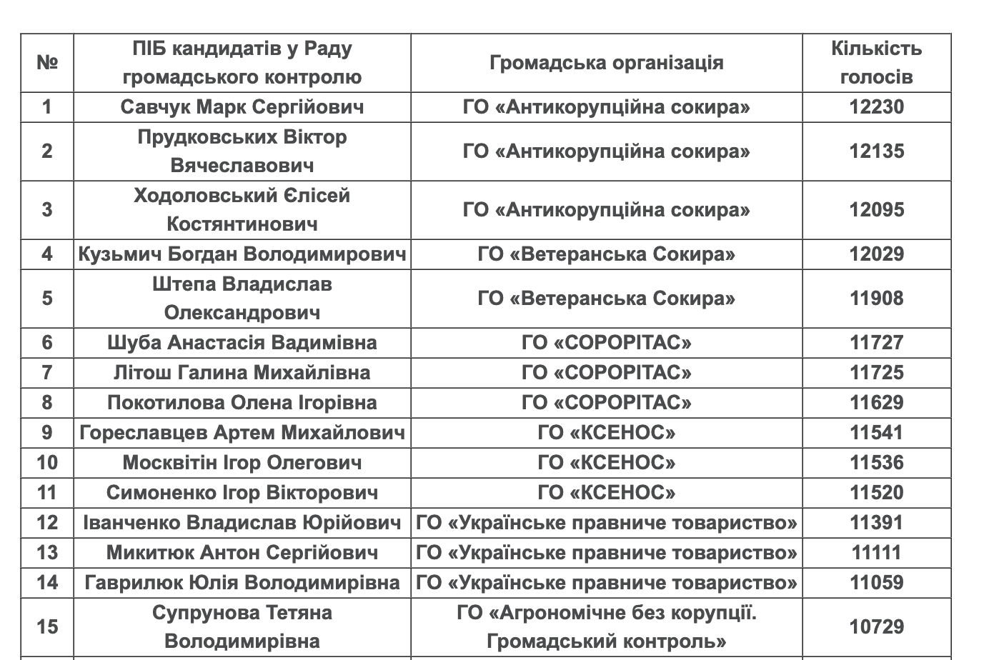 nabu.gov.ua