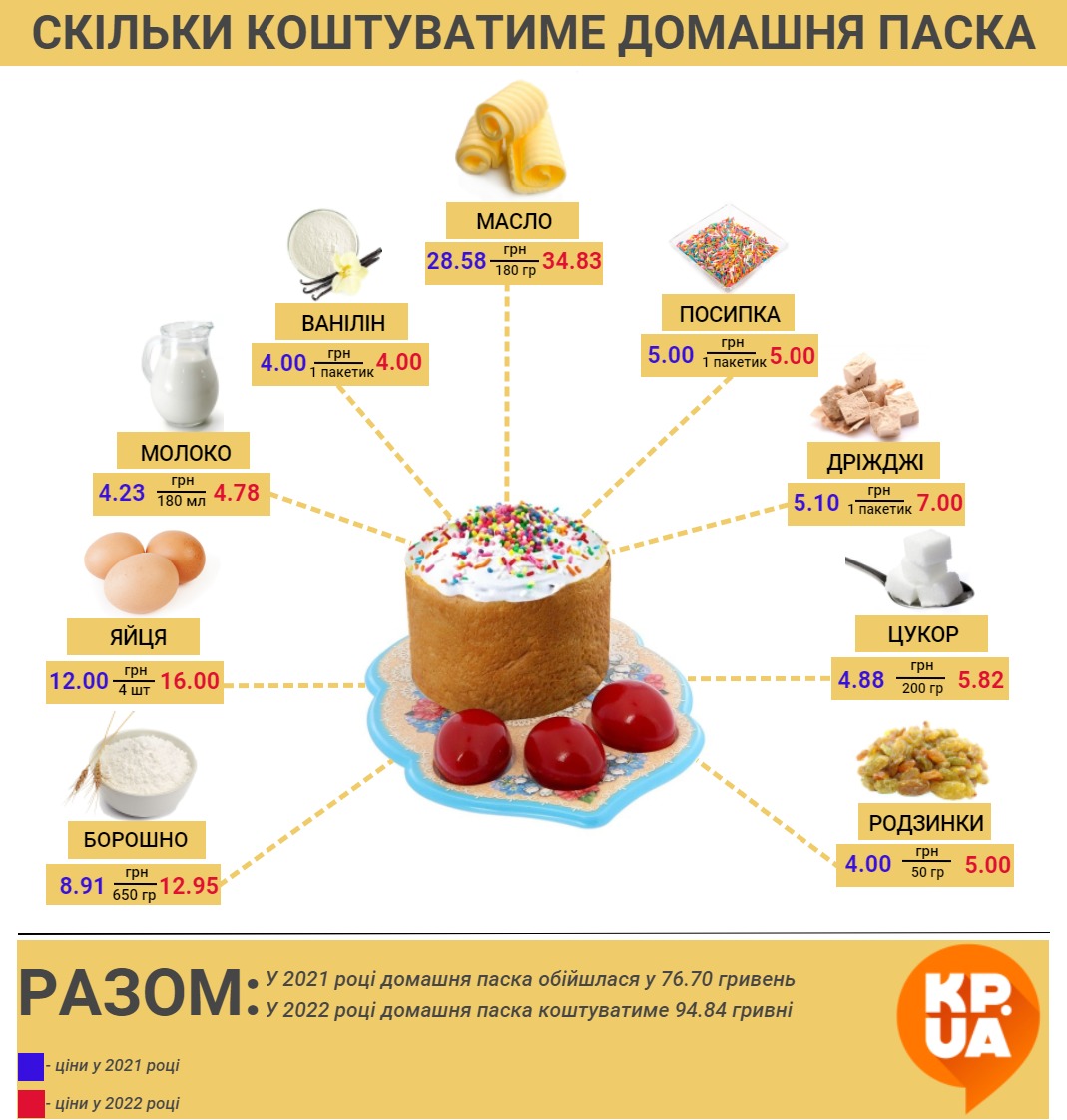 Інфографіка 