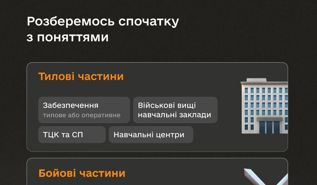 Нова функція в Армія+ - рапорт про переведення в іншу частину. Фото: t.me/ministry_of_defense_ua